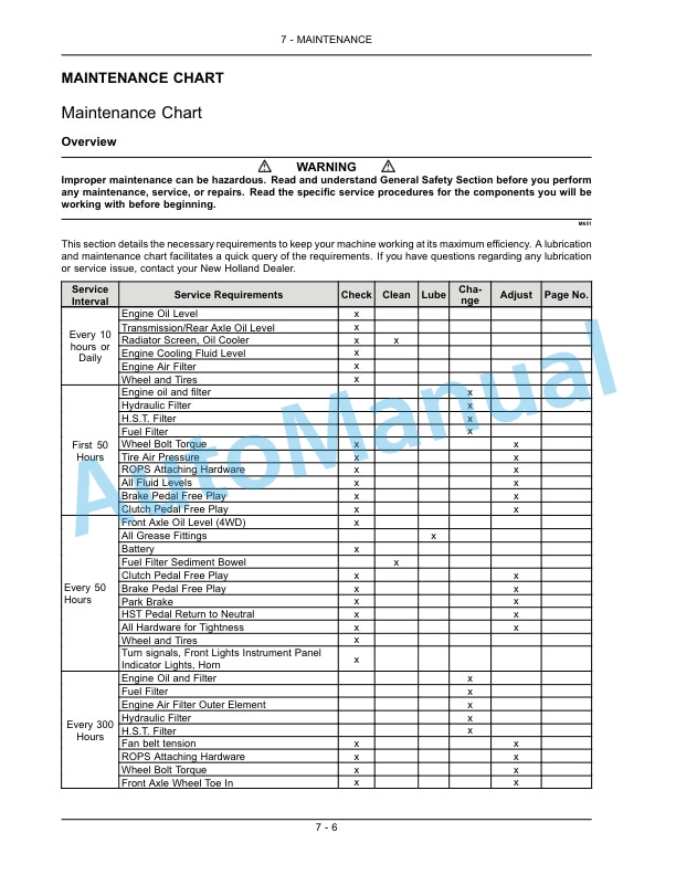 New Holland 40, 50 Boomer Compact Tractor Operation and Maintenance Manual 84471929 4 New Holland 40, 50 Boomer Compact Tractor Operation and Maintenance Manual 84471929 - Image 4