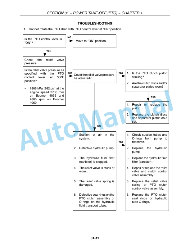 New Holland 4055, 4060 Boomer Service Manual 84242310 3 New Holland 4055, 4060 Boomer Service Manual 84242310 - Image 3