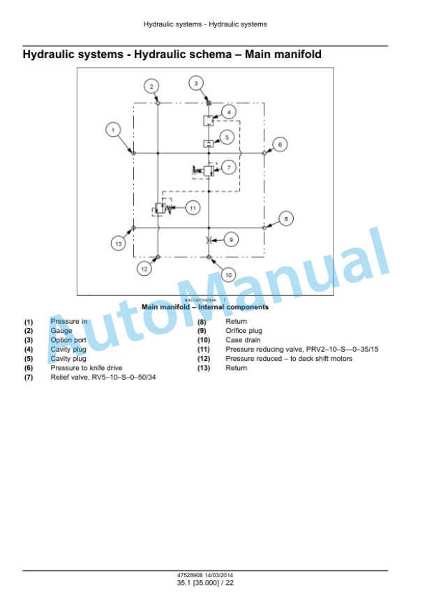 New Holland 425HB, 430HB, 436HB, 440HB DuraSwath Draper Header Service Manual 47528908-2