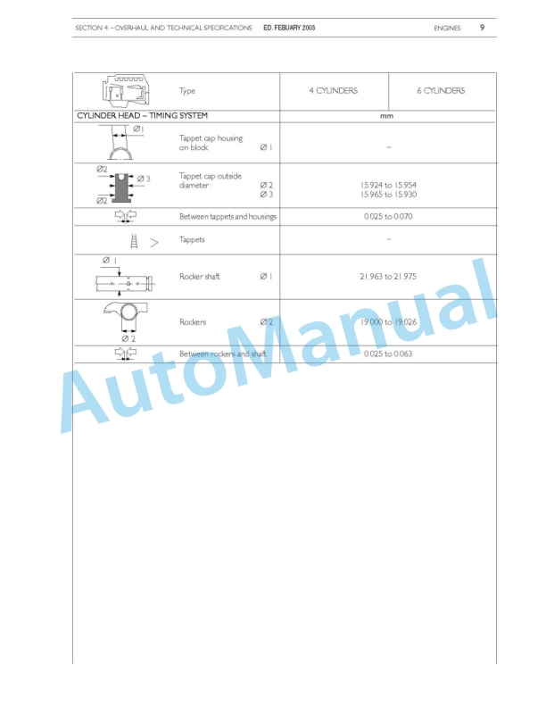 New Holland 445, 445T, 668T M2 Engine Service Manual 6-49731NA 5 New Holland 445, 445T, 668T M2 Engine Service Manual 6-49731NA-5