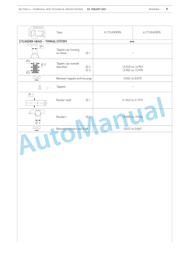 New Holland 445, 445T, 668T M2 Engine Service Manual 6-80940NA 5 New Holland 445, 445T, 668T M2 Engine Service Manual 6-80940NA-5