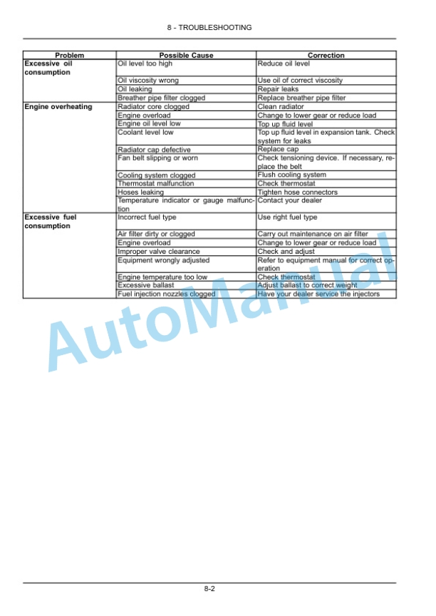 New Holland 55, 65, 75 Workmaster Tractor Operation and Maintenance Manual 51590514 5 New Holland 55, 65, 75 Workmaster Tractor Operation and Maintenance Manual 51590514 - Image 5