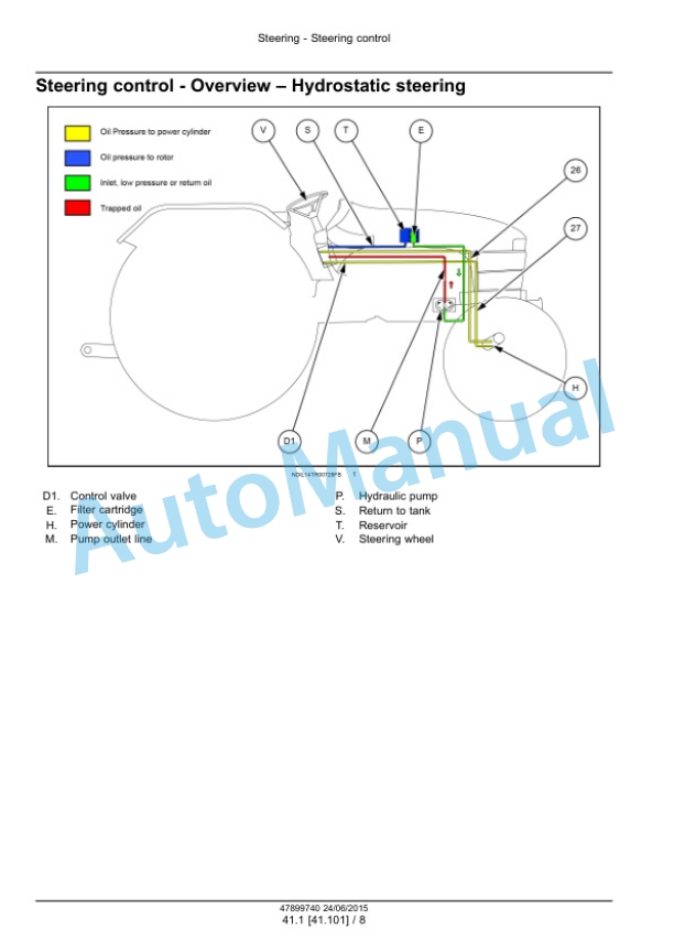 New Holland 5500, 6500, 7500 Tractor Service Manual 47899740 5 New Holland 5500, 6500, 7500 Tractor Service Manual 47899740 - Image 5