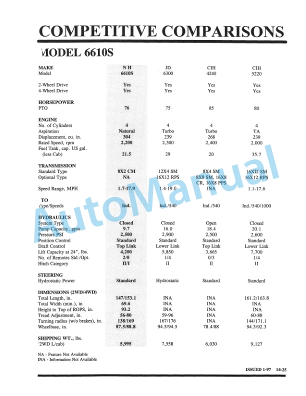 New Holland 5610S, 6610S, 7710S, 7810S Feature Product Manual 86560398 5 New Holland 5610S, 6610S, 7710S, 7810S Feature Product Manual 86560398 - Image 5