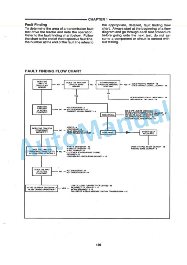 New Holland 5640, 6640, 7740, 7840, 8240, 8340 Tractor Service Manual 40564012 3 New Holland 5640, 6640, 7740, 7840, 8240, 8340 Tractor Service Manual 40564012 - Image 3