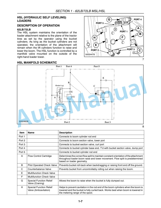 New Holland 62LB, 72LB Repair Manual 87022136 2 New Holland 62LB, 72LB Repair Manual 87022136-2