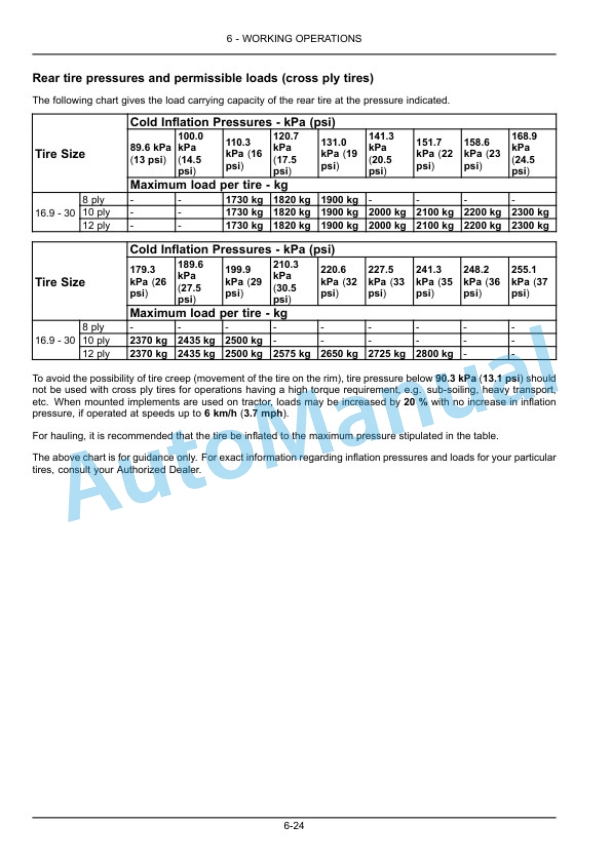 New Holland 65, 75 Workmaster Tractor Operation and Maintenance Manual 47412148 4 New Holland 65, 75 Workmaster Tractor Operation and Maintenance Manual 47412148-4
