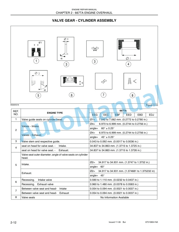 New Holland 667TAEEG, 667TAEEC, 667TAEBF, 667TAEED, 667TAEBJ, 667TAEDJ Engine Repair Manual 87519804NA 2 New Holland 667TAEEG, 667TAEEC, 667TAEBF, 667TAEED, 667TAEBJ, 667TAEDJ Engine Repair Manual 87519804NA-2