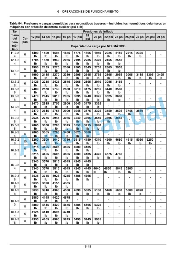 New Holland 7630, 8030 Tractor Operation and Maintenance Manual 47647724 4 New Holland 7630, 8030 Tractor Operation and Maintenance Manual 47647724 - Image 4
