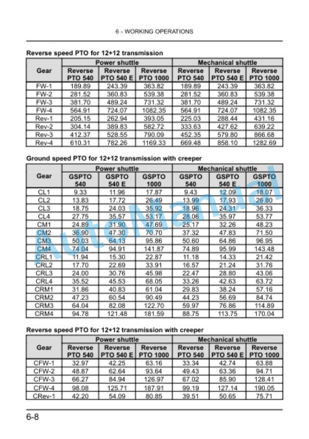 New Holland 8010, 9010 Tractor Operation and Maintenance Manual 48134653 3 New Holland 8010, 9010 Tractor Operation and Maintenance Manual 48134653 - Image 3