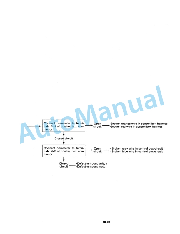 New Holland 900 Harvester Service Manual 40090013 5 New Holland 900 Harvester Service Manual 40090013 - Image 5