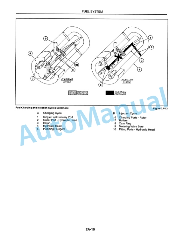 New Holland 9030, 9030E Fuel System Repair Manual 40903002 2 New Holland 9030, 9030E Fuel System Repair Manual 40903002-2