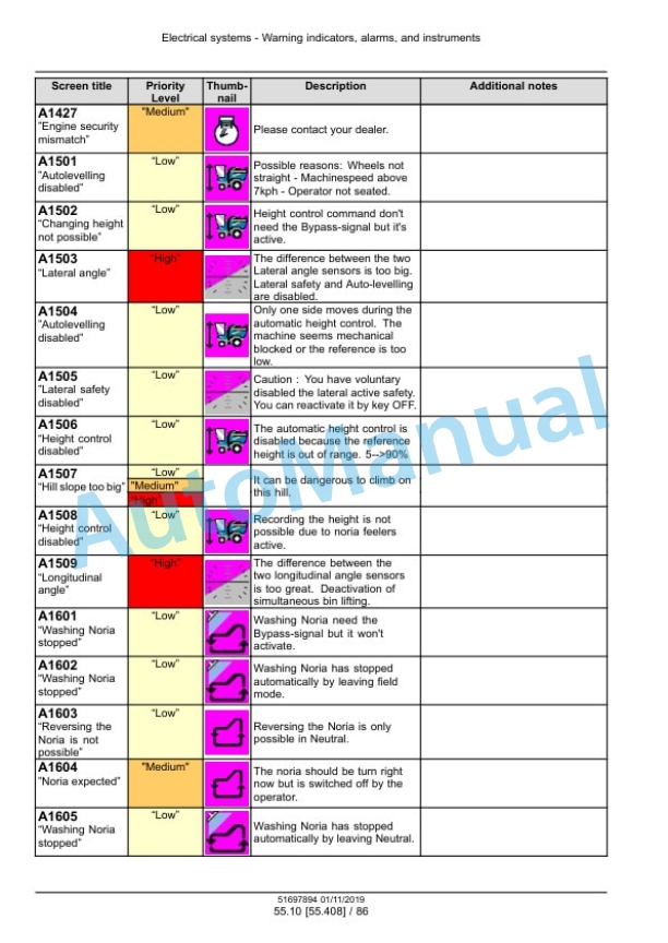New Holland 9050L, 9050L High, 9050LL, 9070L, 9070L High, 9070LL, 9070M, 9090L High, 9090LL Grape Harvester Service Manual 51697894 3 New Holland 9050L, 9050L High, 9050LL, 9070L, 9070L High, 9070LL, 9070M, 9090L High, 9090LL Grape Harvester Service Manual 51697894 - Image 3