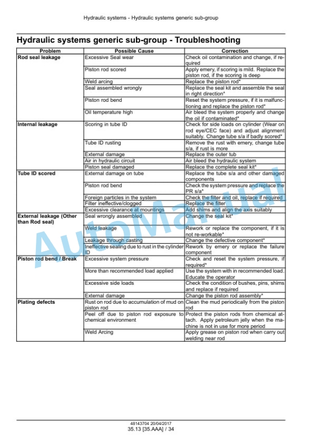 New Holland B80B Backhoe Loader Service Manual 48143704 4 New Holland B80B Backhoe Loader Service Manual 48143704 - Image 4