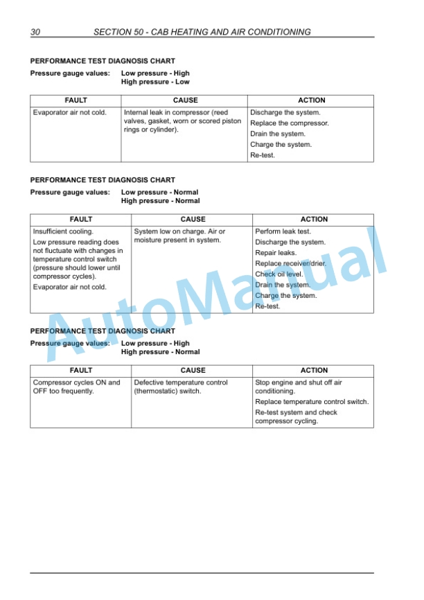 New Holland B90B, B90BLR, B100B, B100BLR, B100BTC, B110B, B110BTC, B115B Backhoe Loader Service Manual 84428663B 5 New Holland B90B, B90BLR, B100B, B100BLR, B100BTC, B110B, B110BTC, B115B Backhoe Loader Service Manual 84428663B - Image 5