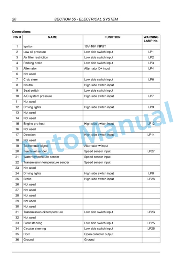 New Holland B90B, B90BLR, B100B, B100BLR, B110B, B115B Backhoe Loader Service Manual 87643846B 5 New Holland B90B, B90BLR, B100B, B100BLR, B110B, B115B Backhoe Loader Service Manual 87643846B-5