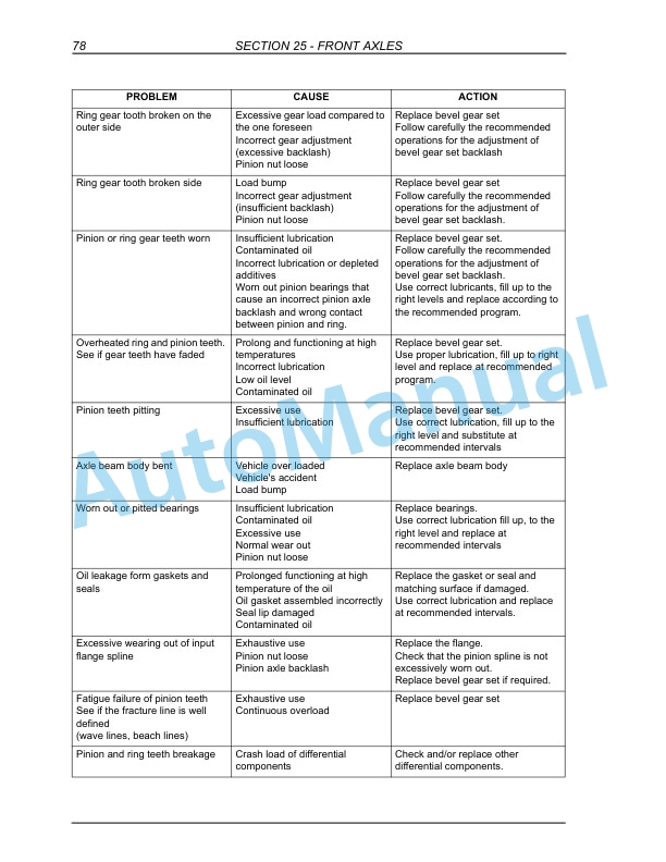 New Holland B90B, B95B, B95BLR, B95BTC, B110B, B115B Tier 3 Backhoe Loader Repair Manual 87643850BNA 3 New Holland B90B, B95B, B95BLR, B95BTC, B110B, B115B Tier 3 Backhoe Loader Repair Manual 87643850BNA - Image 3