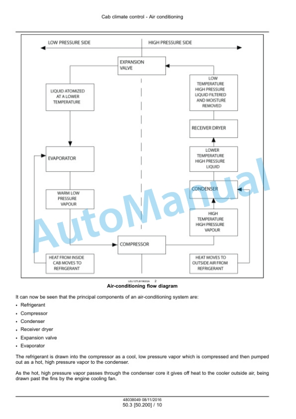 New Holland B95C, B95CLR, B95CTC, B110C Tier 4B Final Tractor Loader Backhoe Service Manual 48082158 4 New Holland B95C, B95CLR, B95CTC, B110C Tier 4B Final Tractor Loader Backhoe Service Manual 48082158 - Image 4