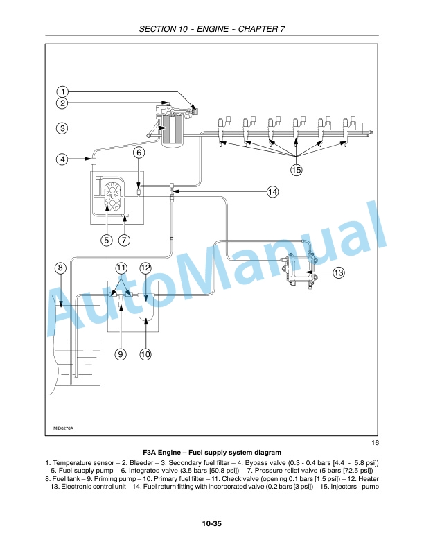 New Holland CR920, CR940, CR960, CR970 Combine Repair Manual 87600554 3 New Holland CR920, CR940, CR960, CR970 Combine Repair Manual 87600554-3