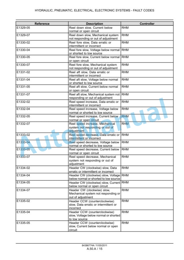 New Holland CX5000, CX6000 Series Combine Service Manual 84386774A 3 New Holland CX5000, CX6000 Series Combine Service Manual 84386774A-3