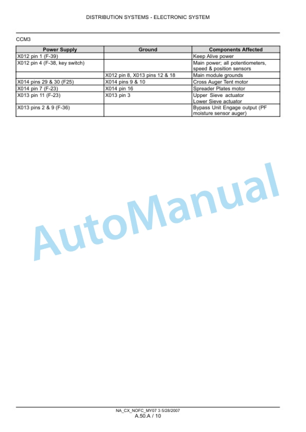 New Holland CX8070, CX8080, CX8090 Combine Repair Manual 87691001 5 New Holland CX8070, CX8080, CX8090 Combine Repair Manual 87691001-5