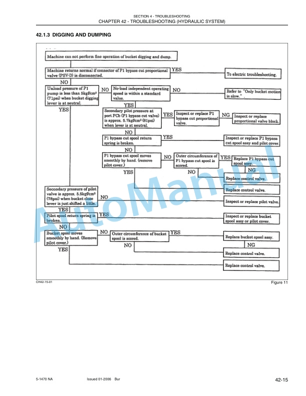 New Holland E130 Excavator Service Manual 87360591NA 5 New Holland E130 Excavator Service Manual 87360591NA-5