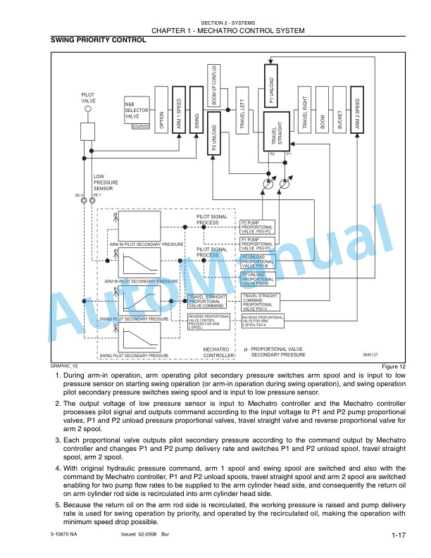 New Holland E175B Tier 3 Crawler Excavator Repair Manual 87634783NA 2 New Holland E175B Tier 3 Crawler Excavator Repair Manual 87634783NA-2