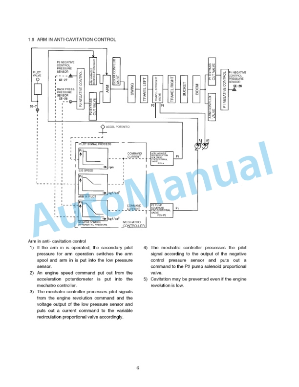 New Holland E215 Excavator Service Manual 87360601NA 2 New Holland E215 Excavator Service Manual 87360601NA-2