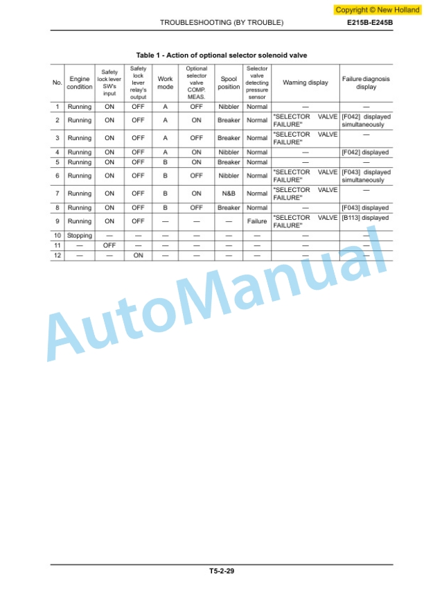 New Holland E215B, E245B Excavator Workshop Manual 87677762A 4 New Holland E215B, E245B Excavator Workshop Manual 87677762A-4