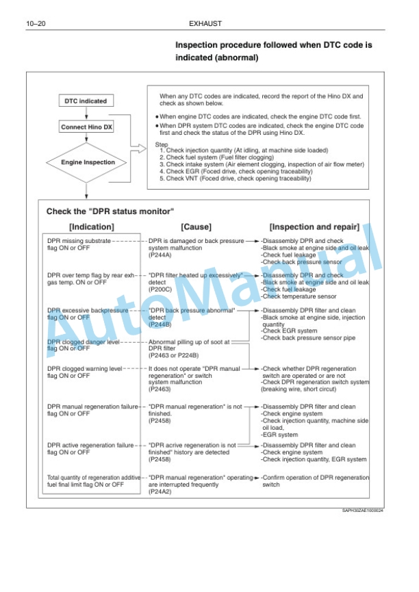 New Holland E260CSR Crawler Excavator Service Manual 48090747 5 New Holland E260CSR Crawler Excavator Service Manual 48090747 - Image 5
