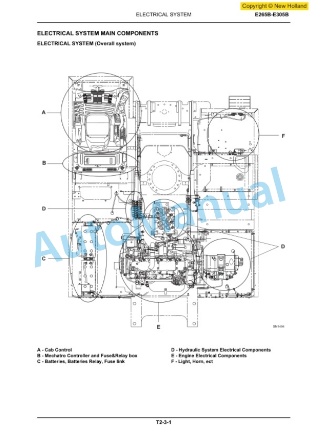 New Holland E265B, E305B Crawler Excavator Workshop Manual 87746510A 2 New Holland E265B, E305B Crawler Excavator Workshop Manual 87746510A-2