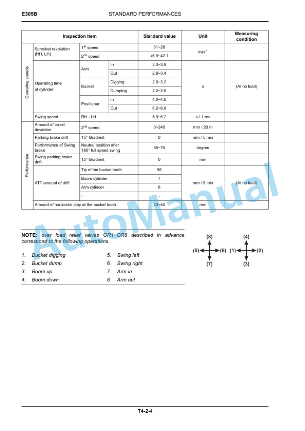 New Holland E265B, E305B ROPS Tier III Crawler Excavator Service Manual 84392423A 3 New Holland E265B, E305B ROPS Tier III Crawler Excavator Service Manual 84392423A-3