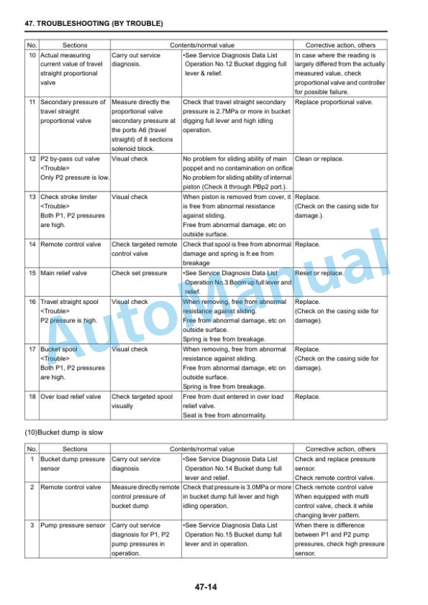 New Holland E265B Excavator Repair Manual 87495895A 5 New Holland E265B Excavator Repair Manual 87495895A-5