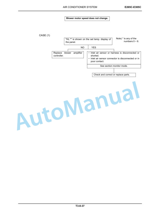 New Holland E265C, E305C ROPS Tier IV Crawler Excavator Service Manual 84394849A 3 New Holland E265C, E305C ROPS Tier IV Crawler Excavator Service Manual 84394849A-3