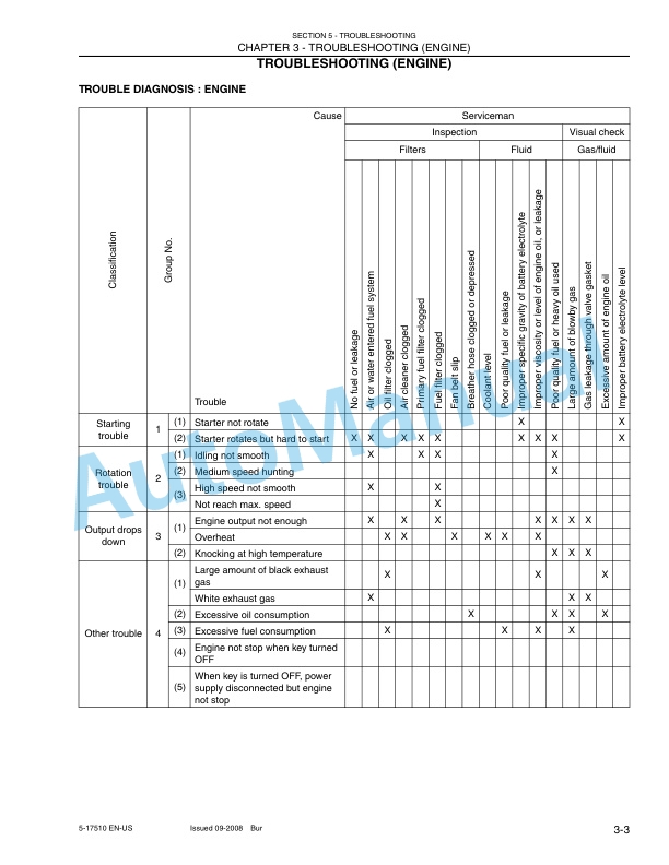 New Holland E30BSR, E35BSR Tier 4 Compact Crawler Excavator Service Manual S5PW0029E01EN-US 4 New Holland E30BSR, E35BSR Tier 4 Compact Crawler Excavator Service Manual S5PW0029E01EN-US-4
