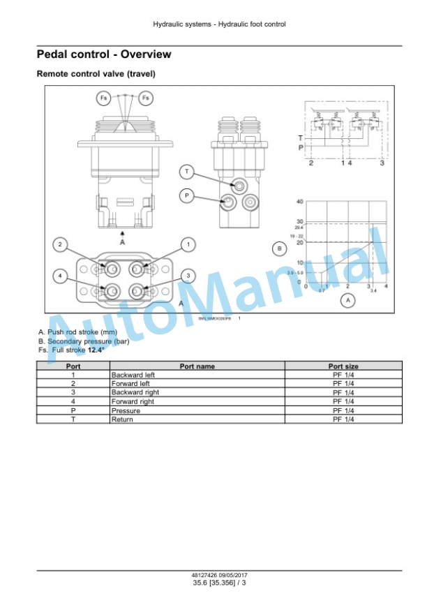 New Holland E37C Mini Excavator Service Manual 48127426 3 New Holland E37C Mini Excavator Service Manual 48127426 - Image 3