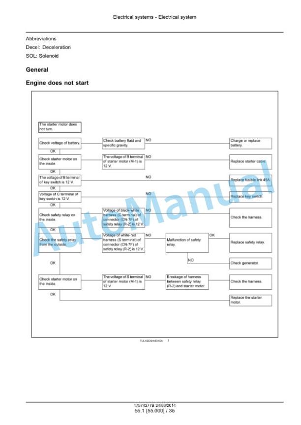 New Holland E45B SR, E50B SR, E55B Mini Excavator Service Manual 47574277B 5 New Holland E45B SR, E50B SR, E55B Mini Excavator Service Manual 47574277B - Image 5