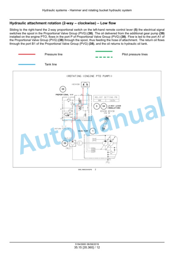 New Holland E57C Mini Excavator Service Manual 51643900 3 New Holland E57C Mini Excavator Service Manual 51643900 - Image 3