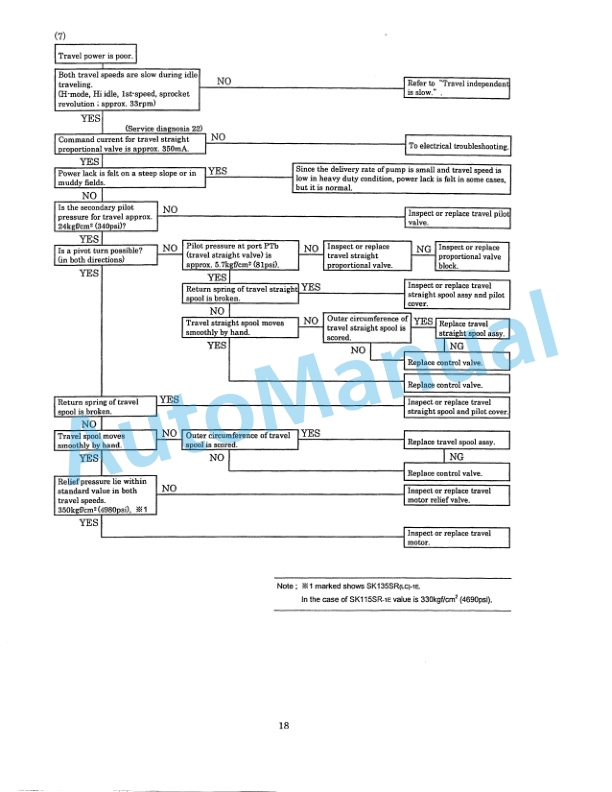 New Holland EH130 Crawler Excavator Service Manual 6-75760NA-5