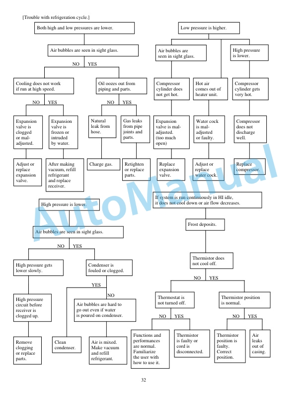 New Holland EH160 Crawler Excavator Service Manual 6-75770NA 3 New Holland EH160 Crawler Excavator Service Manual 6-75770NA-3
