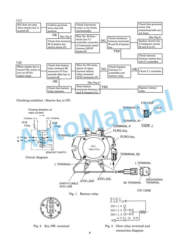 New Holland EH215 Crawler Excavator Service Manual 6-75780NA 5 New Holland EH215 Crawler Excavator Service Manual 6-75780NA-5
