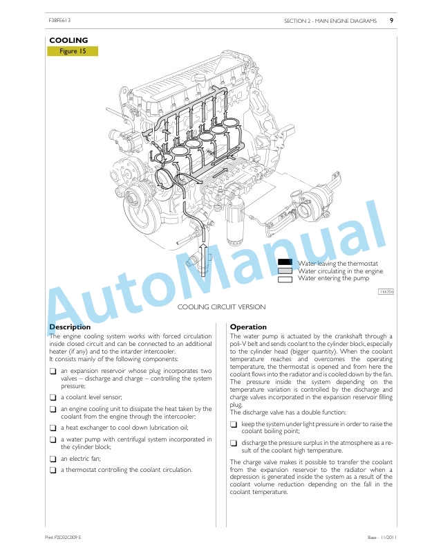New Holland F2CFE613, F3BFE613 Tier 4i C Series Engine Repair Manual P2D32C009E 3 New Holland F2CFE613, F3BFE613 Tier 4i C Series Engine Repair Manual P2D32C009E-3