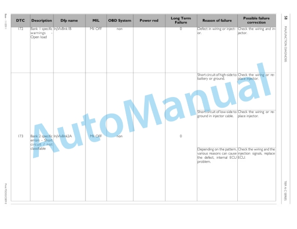 New Holland F2CFE613, F3BFE613 Tier 4i C Series Engine Repair Manual P2D32C009E 5 New Holland F2CFE613, F3BFE613 Tier 4i C Series Engine Repair Manual P2D32C009E-5