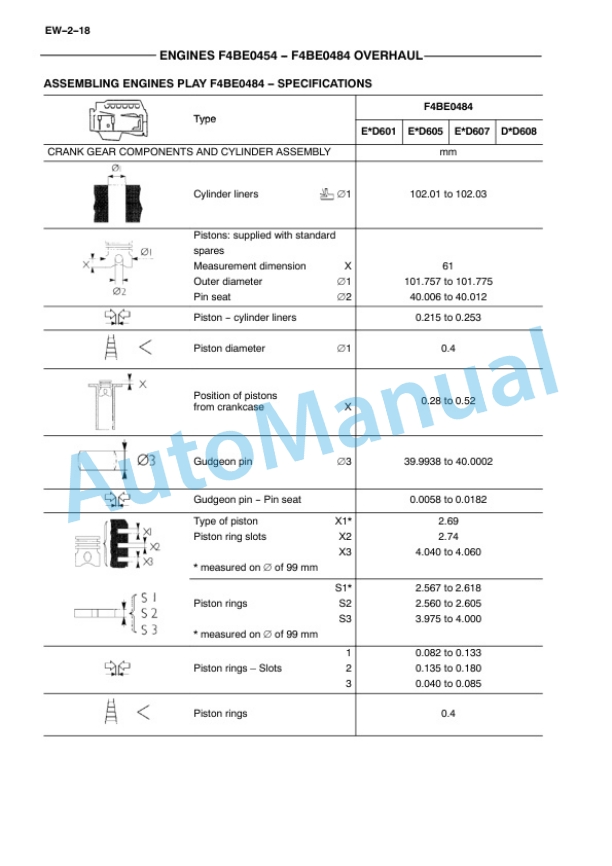 New Holland F4BE0454B, F4BE0484D, F4BE0484E, F4BE0684B, F4BE0684M Engine Repair Manual 60413582 2 New Holland F4BE0454B, F4BE0484D, F4BE0484E, F4BE0684B, F4BE0684M Engine Repair Manual 60413582-2