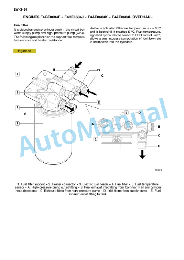 New Holland F4GE0484E, F4GE0684F, F4HE0684J, F4AE0684K, F4AE0684L Engine Repair Manual 60413639 4 New Holland F4GE0484E, F4GE0684F, F4HE0684J, F4AE0684K, F4AE0684L Engine Repair Manual 60413639-4