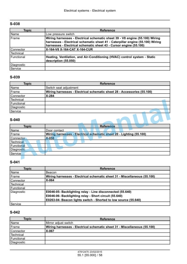 New Holland FR450, FR500, FR600, FR700, FR850 Forage Harvester Service Manual 47849556 2 New Holland FR450, FR500, FR600, FR700, FR850 Forage Harvester Service Manual 47849556-2