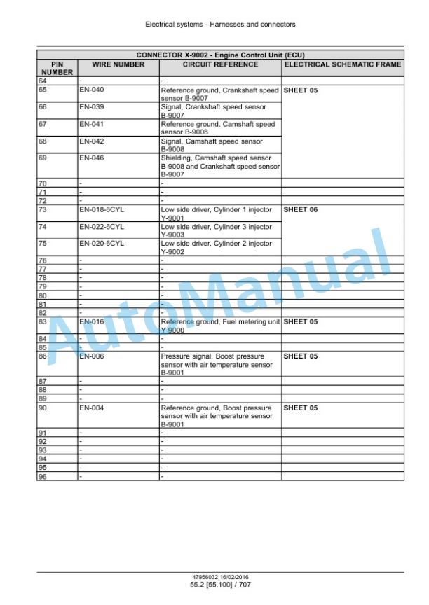 New Holland FR480, FR550, FR650, FR780 Tier 4B Final, FR850 Tier 2 Forage Harvester Service Manual 47985293 5 New Holland FR480, FR550, FR650, FR780 Tier 4B Final, FR850 Tier 2 Forage Harvester Service Manual 47985293-5