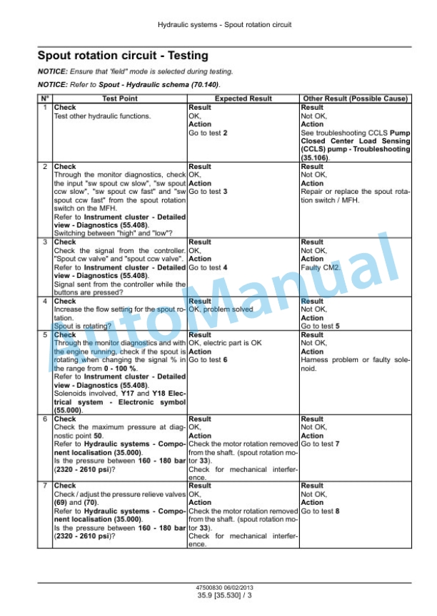 New Holland FR9040, FR9050, FR9060, FR9080, FR9090 Forage Harvester Service Manual 47500833 4 New Holland FR9040, FR9050, FR9060, FR9080, FR9090 Forage Harvester Service Manual 47500833 - Image 4