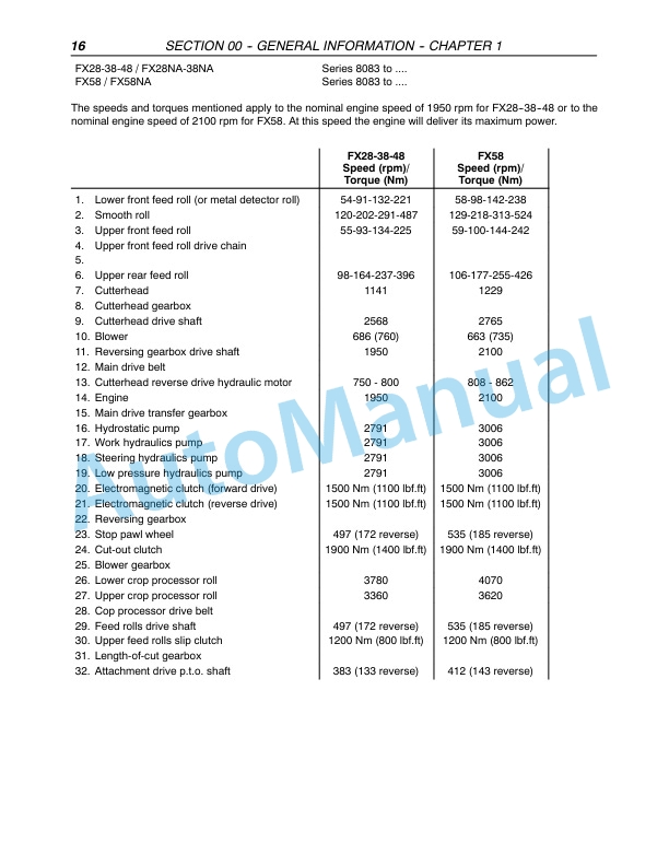 New Holland FX25, FX45, FX28, FX38, FX48, FX58 Forage Harvester Repair Manual 87051241 2 New Holland FX25, FX45, FX28, FX38, FX48, FX58 Forage Harvester Repair Manual 87051241-2