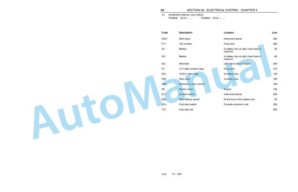 New Holland FX25, FX45, FX28, FX38, FX48, FX58 Forage Harvester Repair Manual 87051243 2 New Holland FX25, FX45, FX28, FX38, FX48, FX58 Forage Harvester Repair Manual 87051243-2